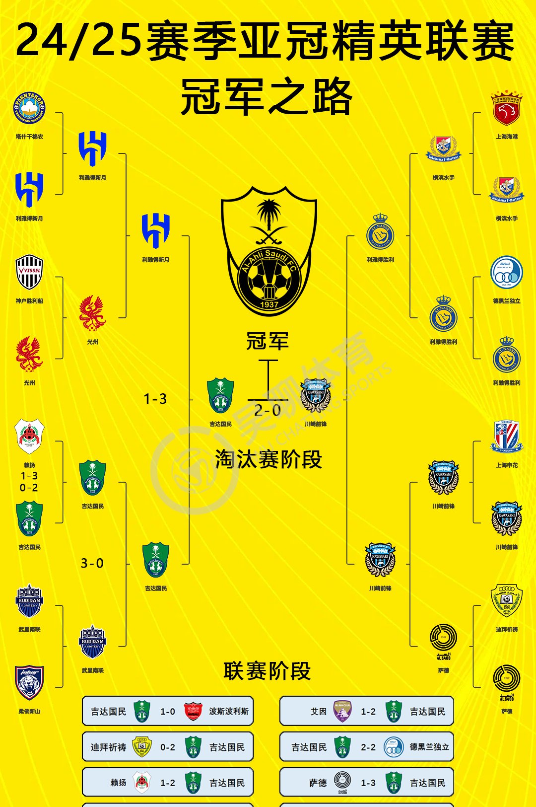 阵容轮换取得成效，球队状态回暖